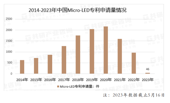 Micro LED